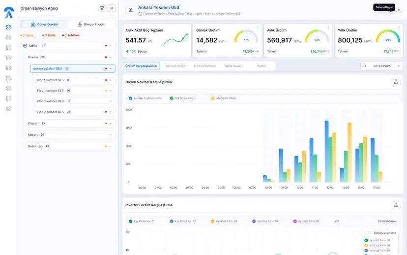 Operations Dashboard