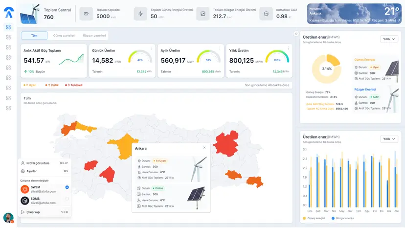 Asset Overview