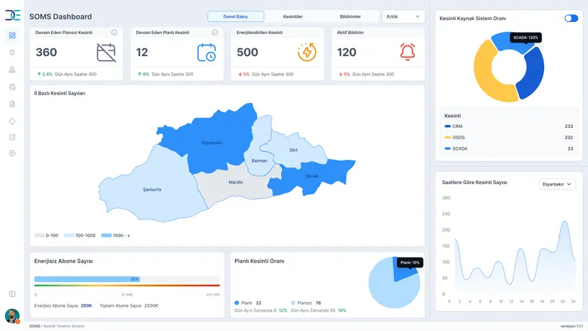Operations Dashboard